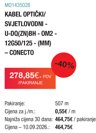 Kupite po akcijskim cijenama izdvojene optičke / svjetlovodne kabele CONECTO!